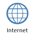 Internet