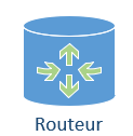 Routeur